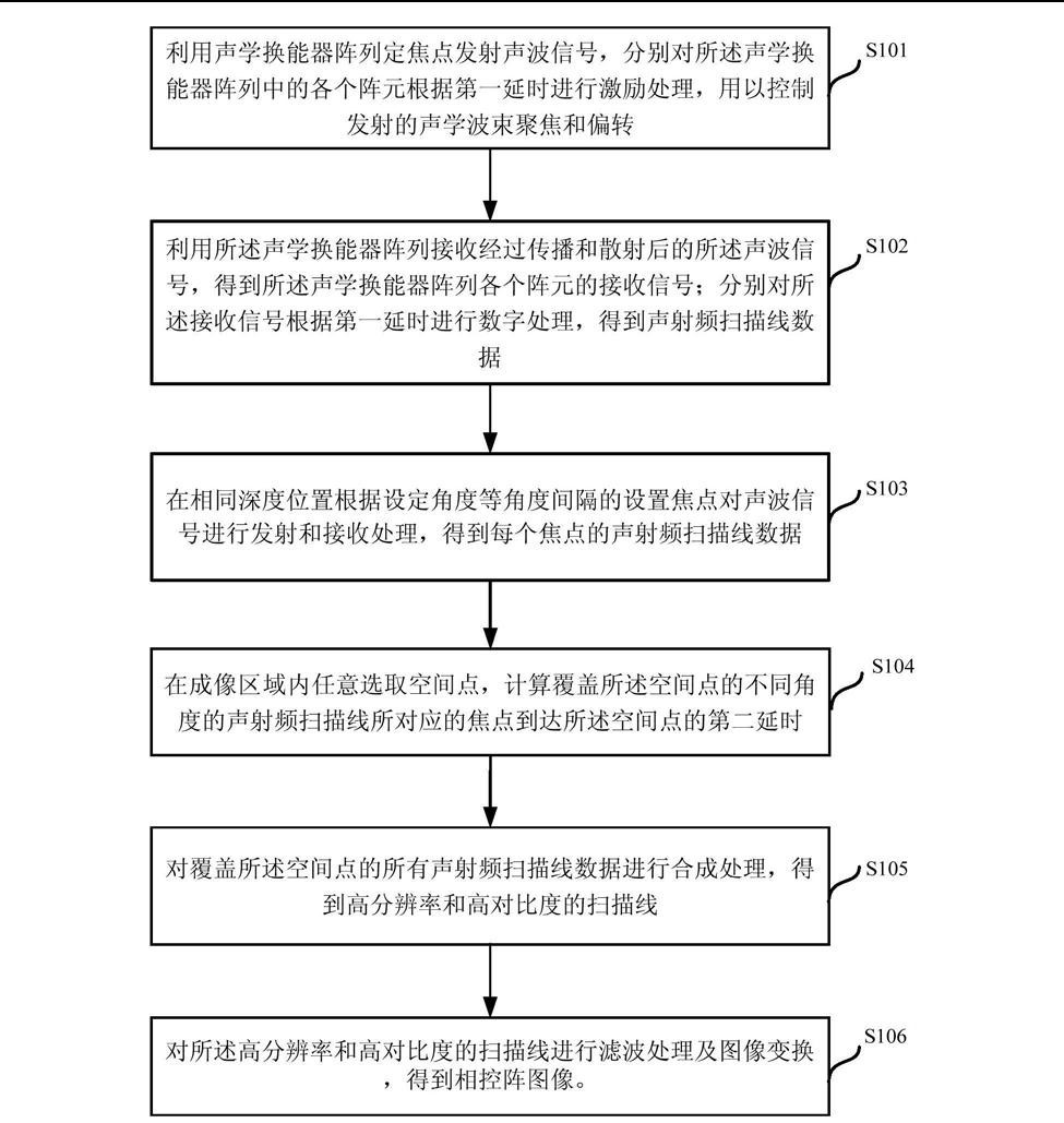 一种声学相控阵成像方法